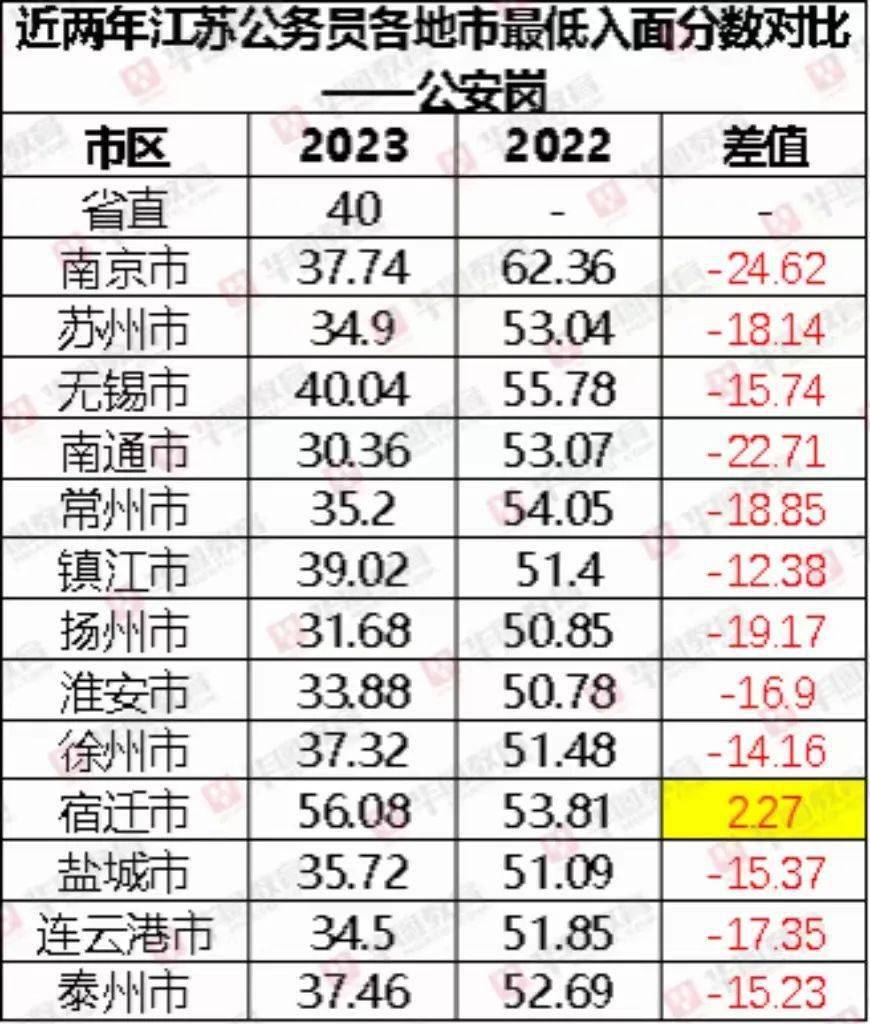 江苏公务员考试2024_公务员江苏考试2024时间_公务员江苏考试2024报名