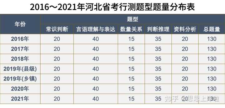 河北省考什么时候考？怎么备考的朋友们？图2