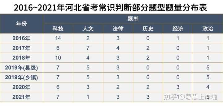 河北省考什么时候考？怎么备考的朋友们？图3