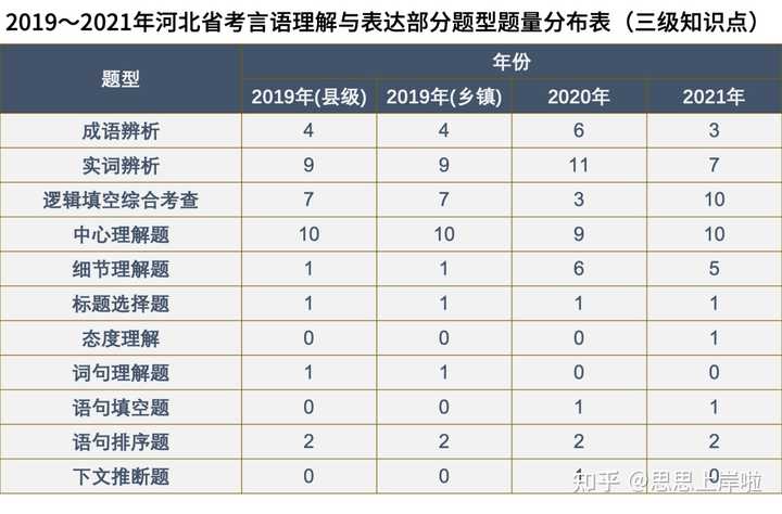 法院公务员考试科目河北省_公务员考试河北省考_河北公务员考试考什么科目