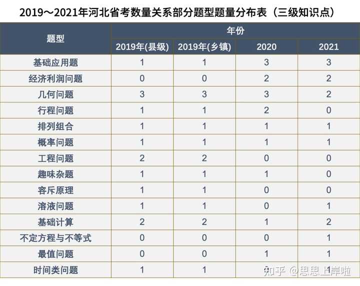 河北公务员考试考什么科目_法院公务员考试科目河北省_公务员考试河北省考