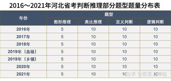 河北公务员考试考什么科目_公务员考试河北省考_法院公务员考试科目河北省