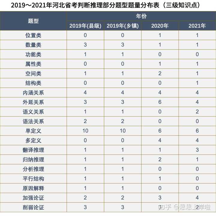 法院公务员考试科目河北省_公务员考试河北省考_河北公务员考试考什么科目
