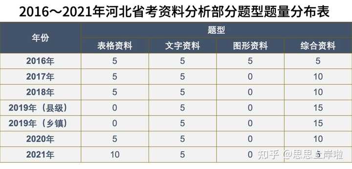 河北公务员考试考什么科目_公务员考试河北省考_法院公务员考试科目河北省