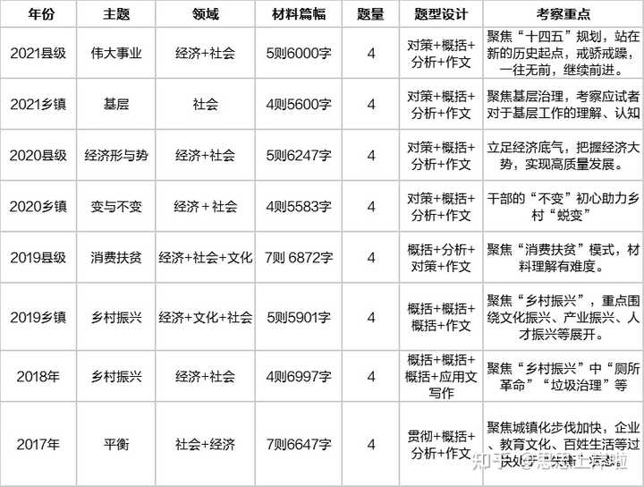 公务员考试河北省考_法院公务员考试科目河北省_河北公务员考试考什么科目