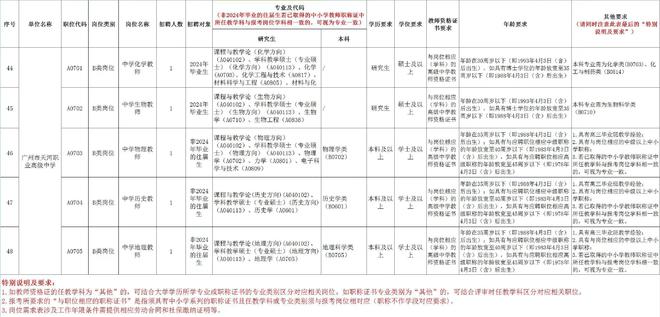 广州天河教师招聘2024_天河招聘广州教师2024考试_天河招聘广州教师2024公告