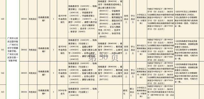 天河招聘广州教师2024公告_广州天河教师招聘2024_天河招聘广州教师2024考试
