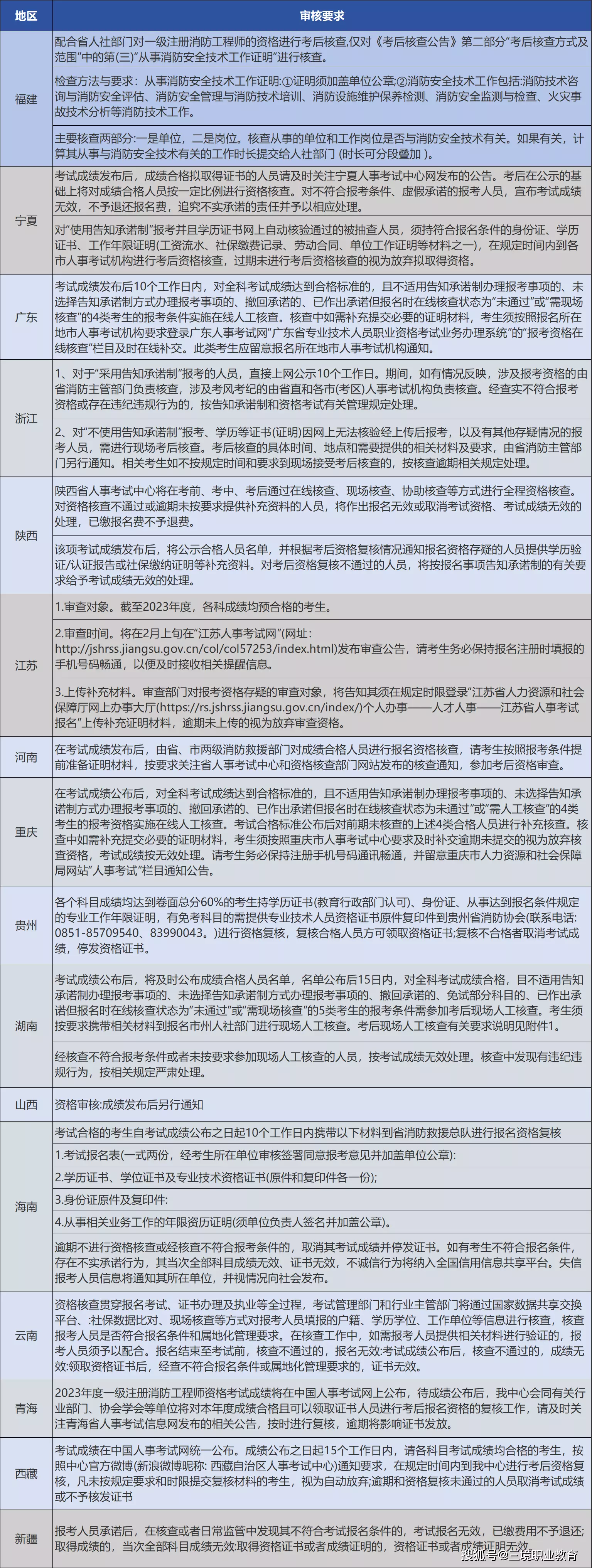 2023年一消成绩公布后，这6个问题你都清楚吗？图3