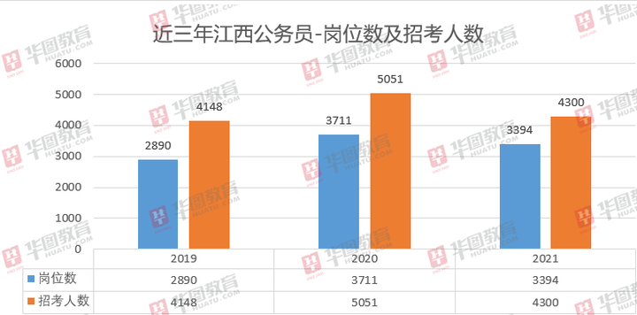 江西省2024年公务员考试职位表_江西省2024年公务员考试职位表_江西公务员考试2021职位