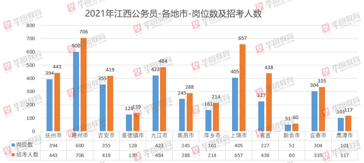 江西公务员考试2021职位_江西省2024年公务员考试职位表_江西省2024年公务员考试职位表