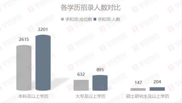 江西省2024年公务员考试职位表_江西公务员考试2021职位_江西省2024年公务员考试职位表