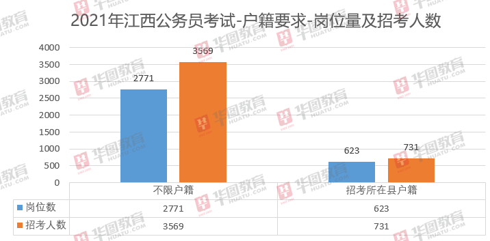 江西公务员考试2021职位_江西省2024年公务员考试职位表_江西省2024年公务员考试职位表