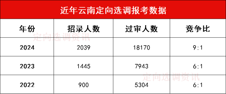 山东13-17届选调村官_山东省选调村官_山东选调村官公告2024