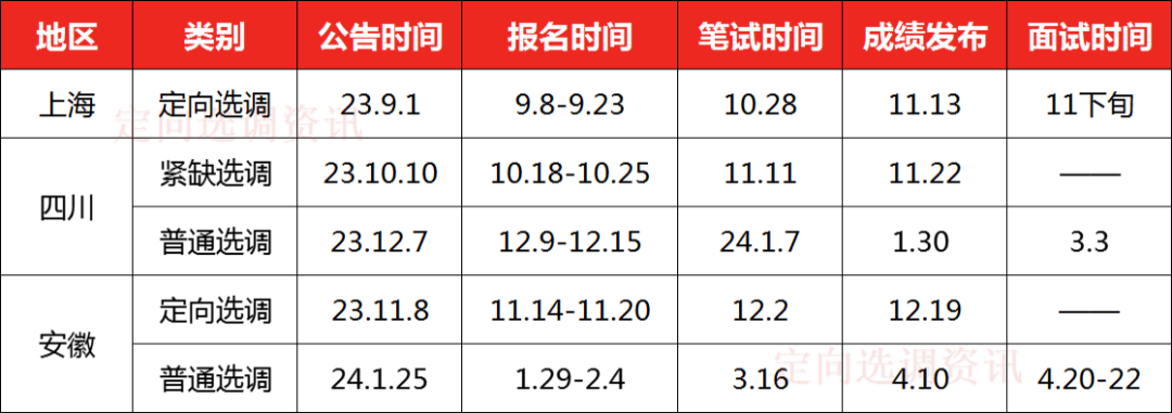 山东13-17届选调村官_山东选调村官公告2024_山东省选调村官