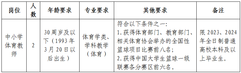 舟山市普陀区教师招聘_舟山市普陀区教育局教师招聘_招聘舟山普陀区市教师公告