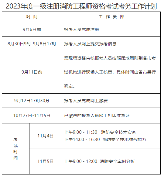 一级消防工程师