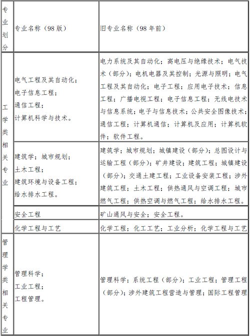 一级消防工程师