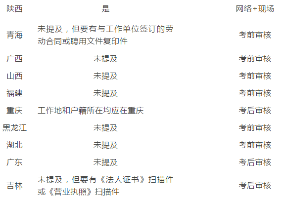 消防考试师工程要求高吗_2021年报考消防工程师要求_消防工程师考试要求