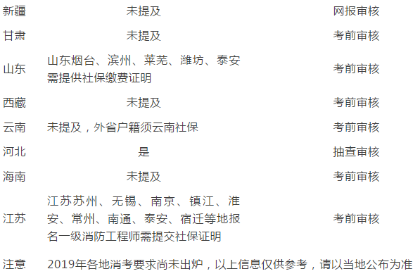 消防考试师工程要求高吗_2021年报考消防工程师要求_消防工程师考试要求
