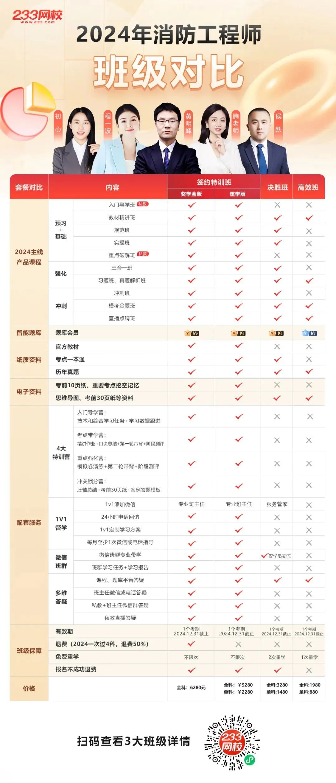 沈阳考消防师工程级证在哪考_一级消防工程师沈阳考_沈阳考消防师工程级证多少钱