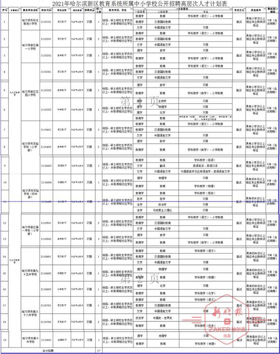哈尔滨松北新区教师招聘_哈尔滨松北新区教育局招聘_哈尔滨松北新区小学教师待遇