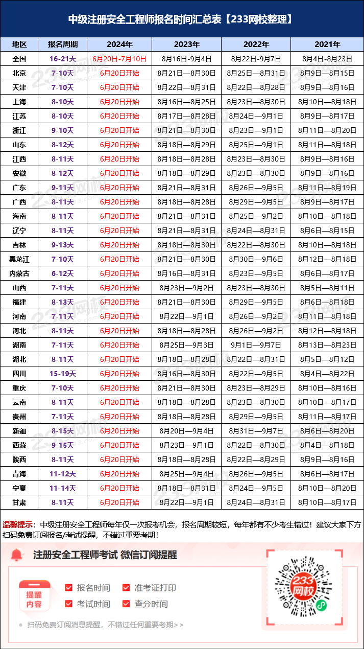 消防工程师报考表_消防工程师表格记忆技巧_消防工程师表格