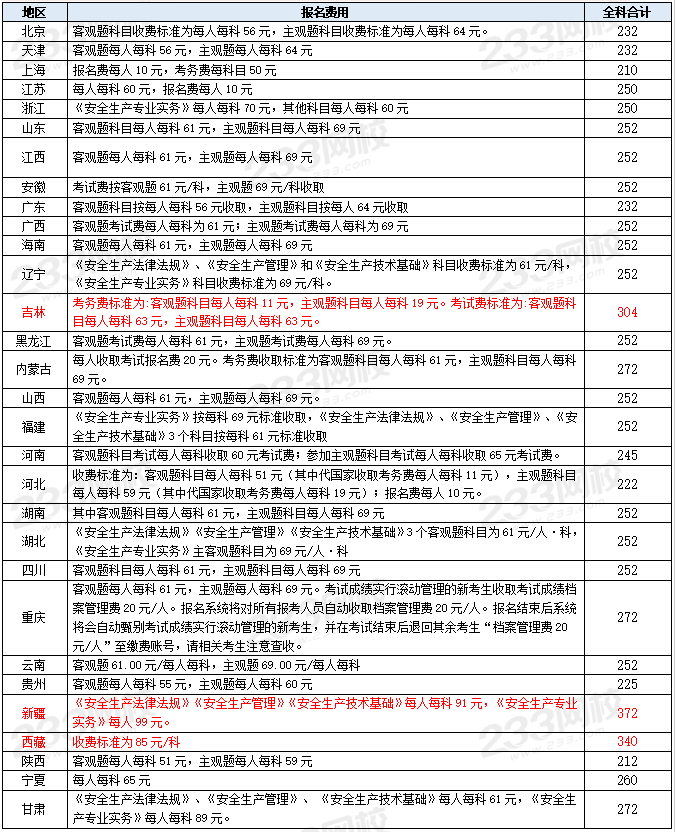 消防工程师报考表_消防工程师表格_消防工程师表格记忆技巧