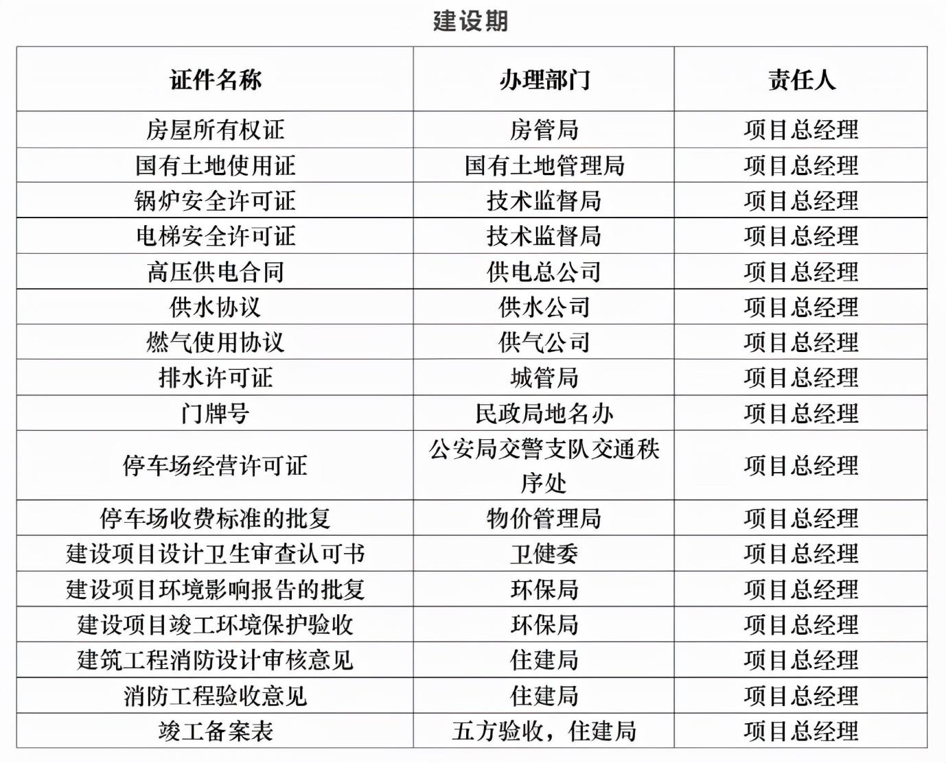 旅馆消防证怎么办_旅馆消防证怎么办2020_旅馆证办消防证有用吗