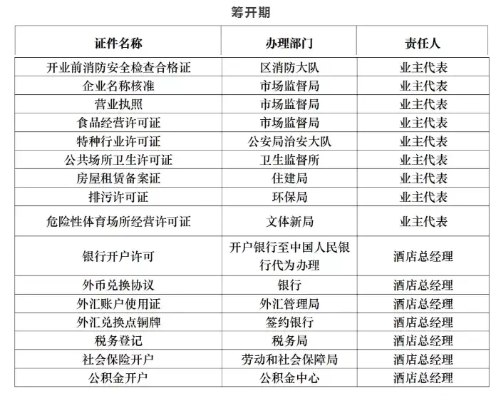 旅馆消防证怎么办_旅馆证办消防证有用吗_旅馆消防证怎么办2020
