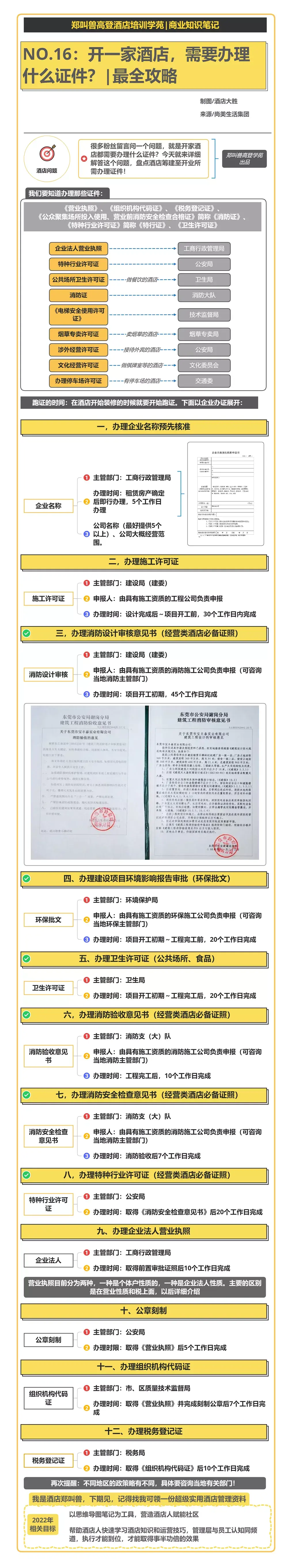 旅馆证办消防证有用吗_旅馆消防证怎么办_旅馆消防证怎么办2020