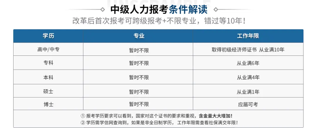 注册测绘师证书领取_经济师证书领取需要哪些东西_软考领取证书需要什么
