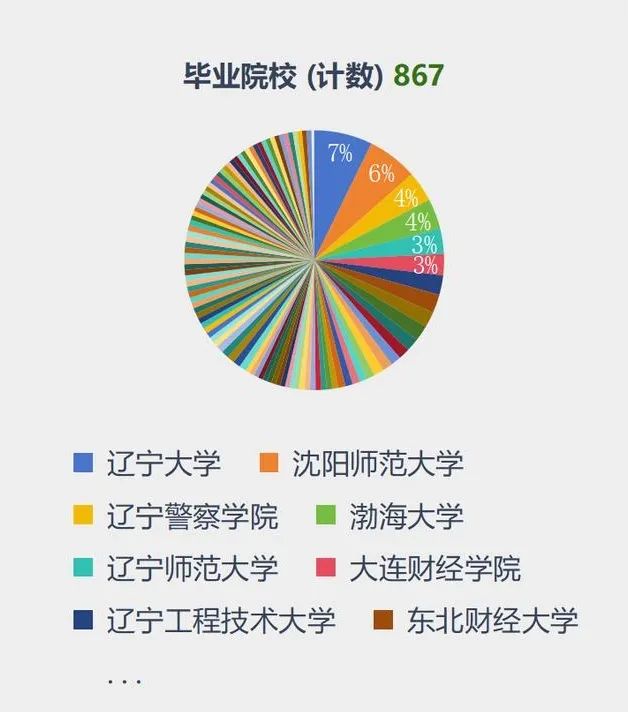 公务员辽宁考试时间_公务员辽宁考试网_2024辽宁公务员不考了
