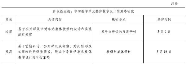 教师专业发展学校工作总结_教师专业发展的学校情况分析_教师专业发展学校汇报