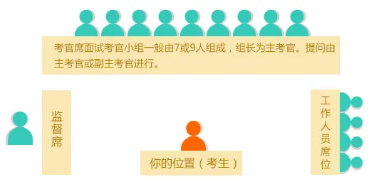 〖2024广东省考面试形式〗_2024年广东省公务员河源市审计局面试形式_结构化题型_河源省考历年面试试题