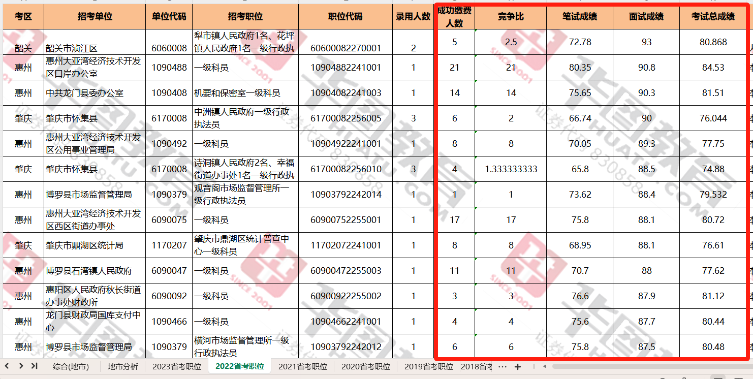 最新发布：2024年广东省公务员公告名单公布时间_广东省公务员岗位招录表下载