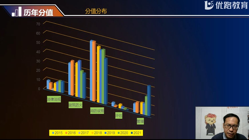 十大消防培训机构排行榜 哪些比较知名