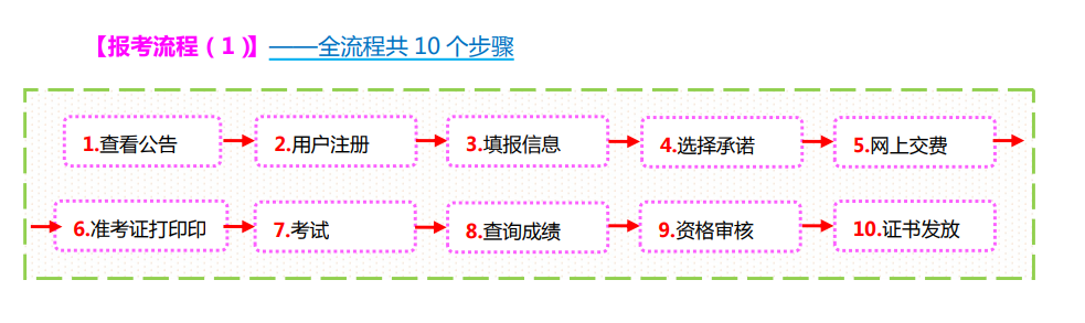2023年一级消防工程师报名入口8月起开通图2