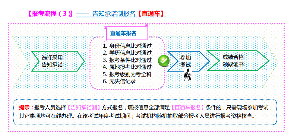 2023年一级消防工程师报名入口8月起开通图3