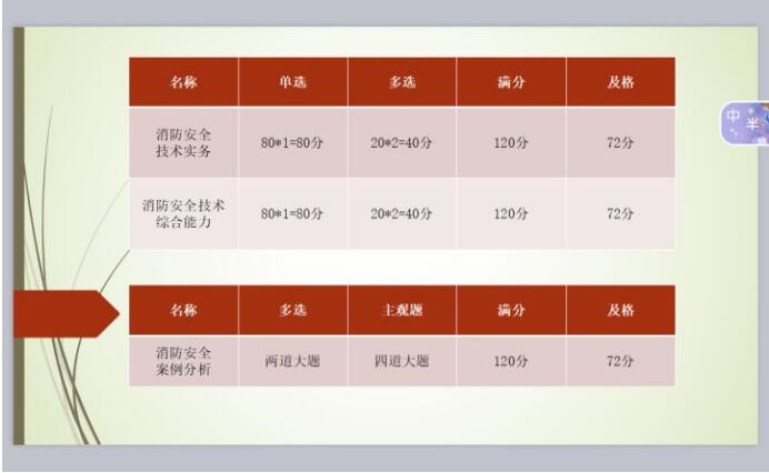 实务17年难度不大，高分有很多，我算是平常了图3