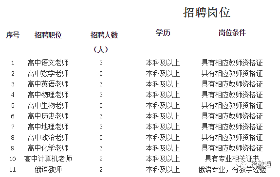 焦作市民办学校教师招聘_焦作民办学校教师招聘_焦作民办小学教师招聘