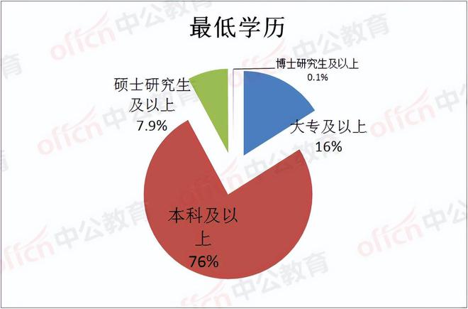 公务员江西考试2024年公告_2024 江西公务员考试_公务员江西考试2024时间