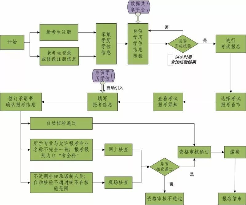 消防工程师报名照片上传失败_消防工程师网上照片_消防工程师报名照片