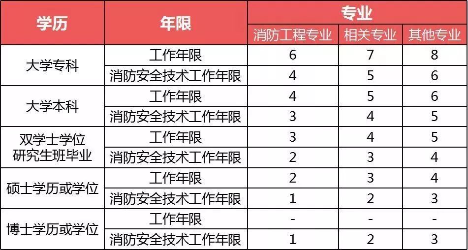 消防工程师网上照片_消防工程师报名照片_消防工程师报名照片上传失败