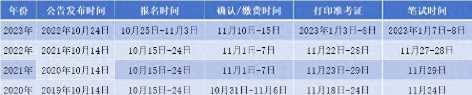 202l年公务员考试时间_公务员考试时间表2023_2024年公务员考试时间表
