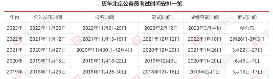 202l年公务员考试时间_公务员考试时间表2023_2024年公务员考试时间表