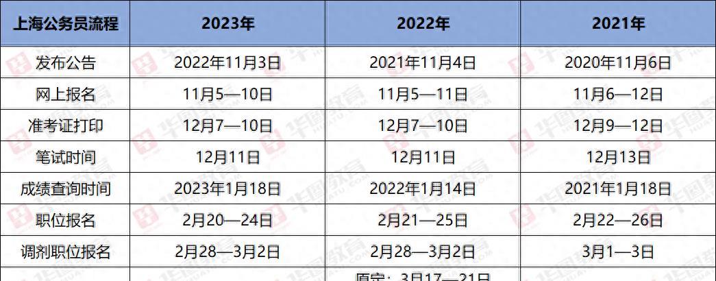 公务员考试时间表2023_202l年公务员考试时间_2024年公务员考试时间表