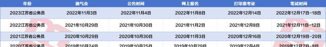 公务员考试时间表2023_202l年公务员考试时间_2024年公务员考试时间表