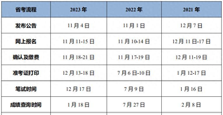 公务员考试时间表2023_2024年公务员考试时间表_202l年公务员考试时间