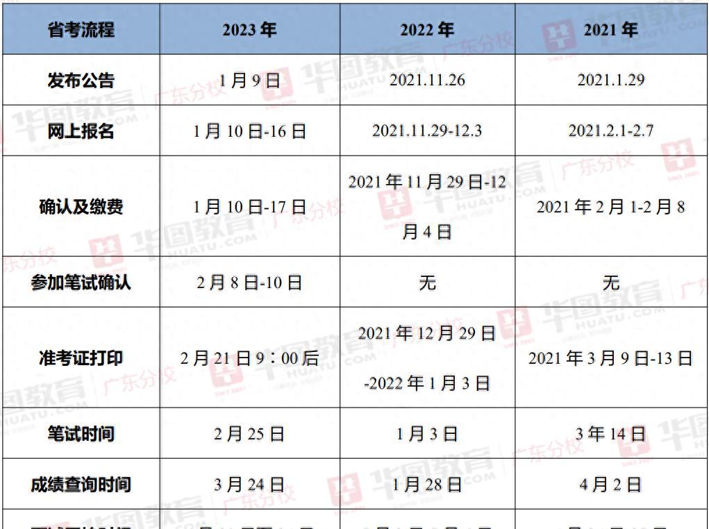 202l年公务员考试时间_2024年公务员考试时间表_公务员考试时间表2023