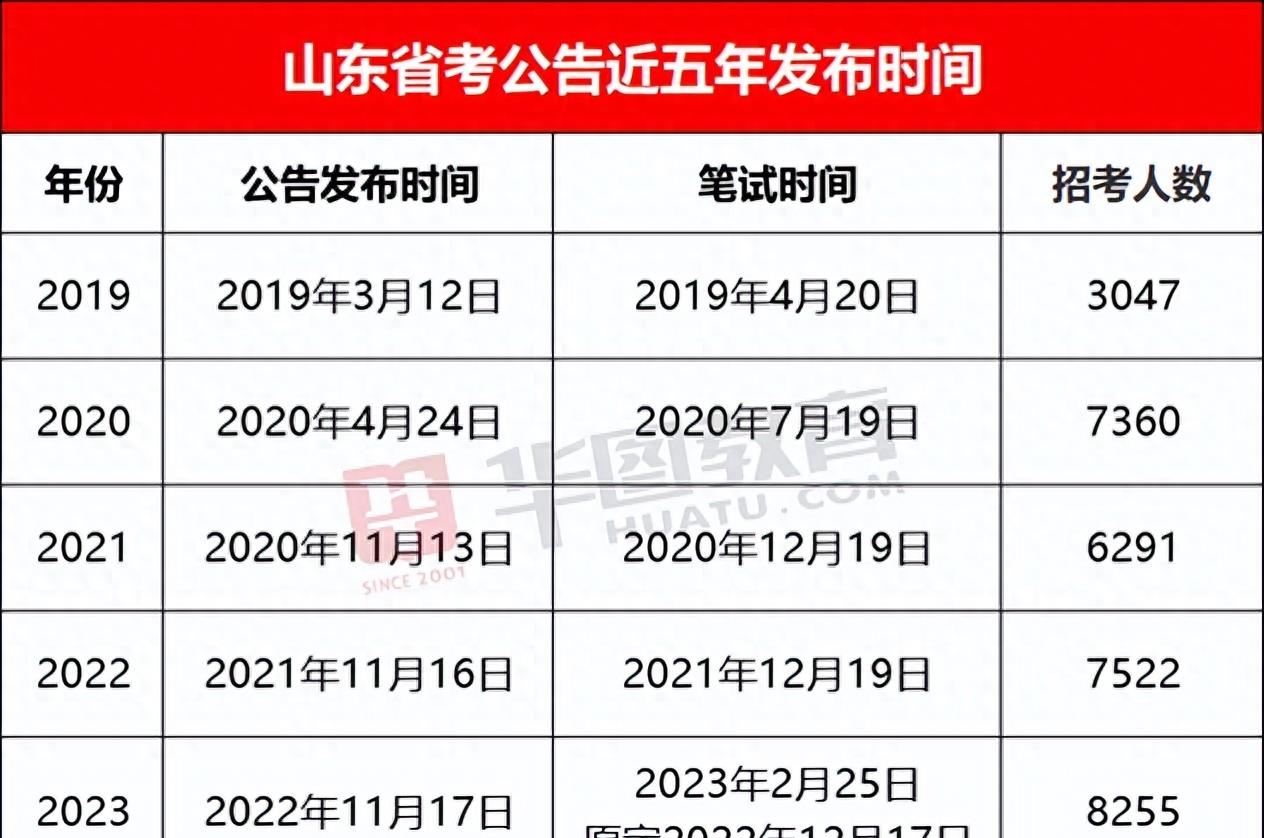 202l年公务员考试时间_2024年公务员考试时间表_公务员考试时间表2023